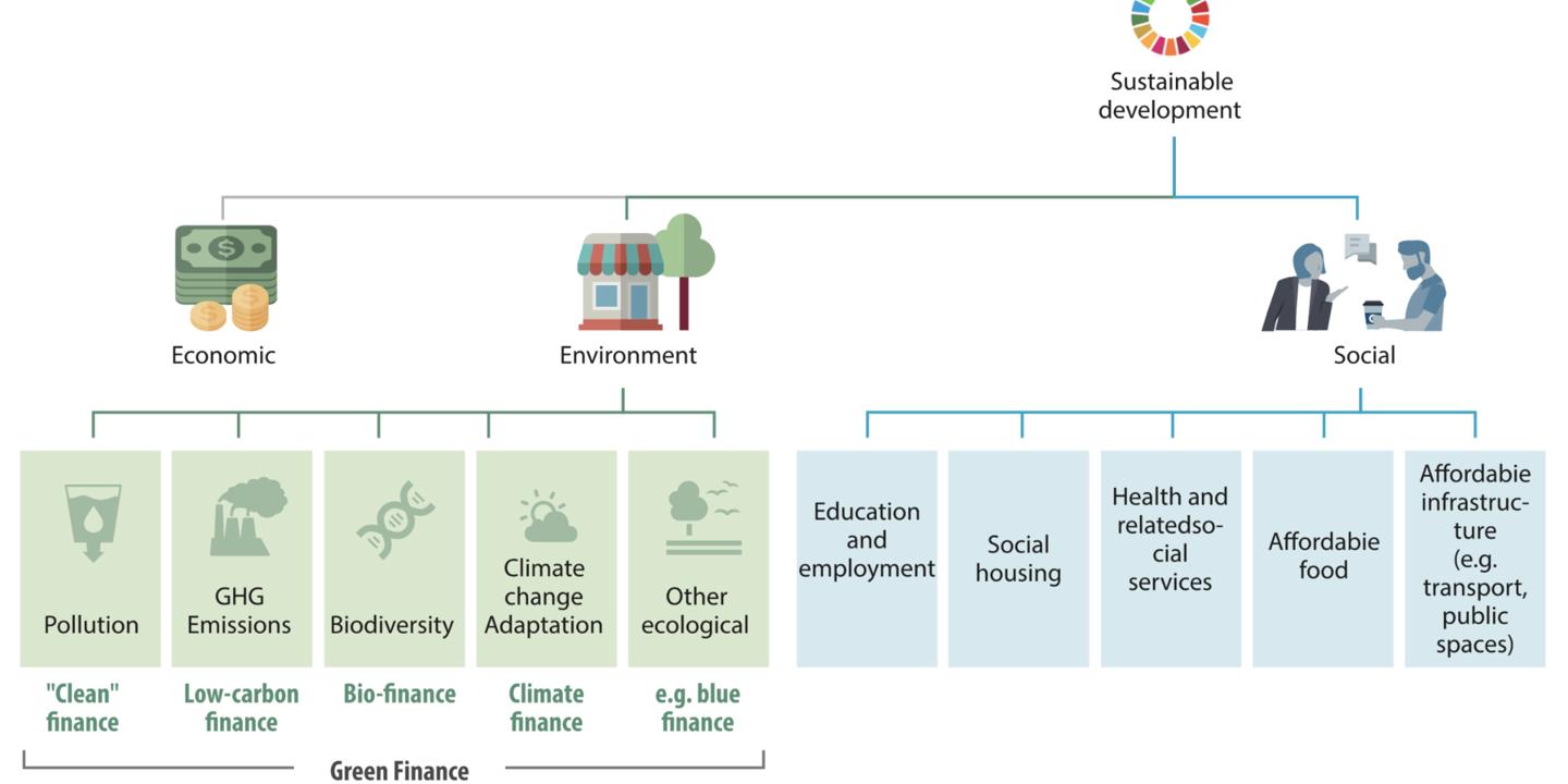 SDG Finance Taxonomy
